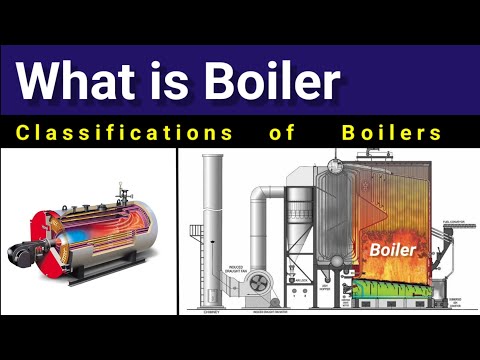 what is Boiler || Classification of Boiler || Types of Boiler