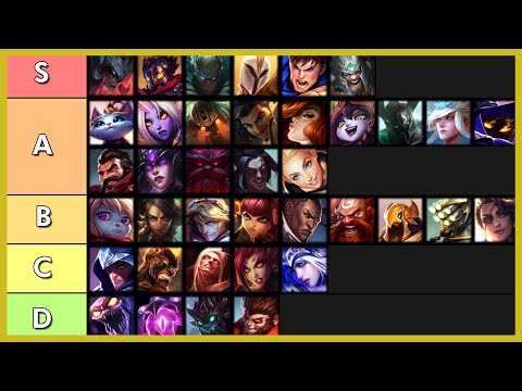 BEST CHAMPS TO PLAY RIGHT NOW! | Patch 12.6 Tier List