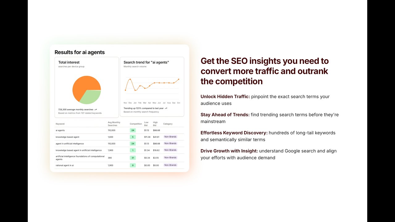 another keyword tool demo video