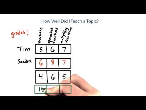 Introduction Intro to Java Programming