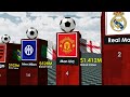 Most Valuable Football Club Brands 2023
