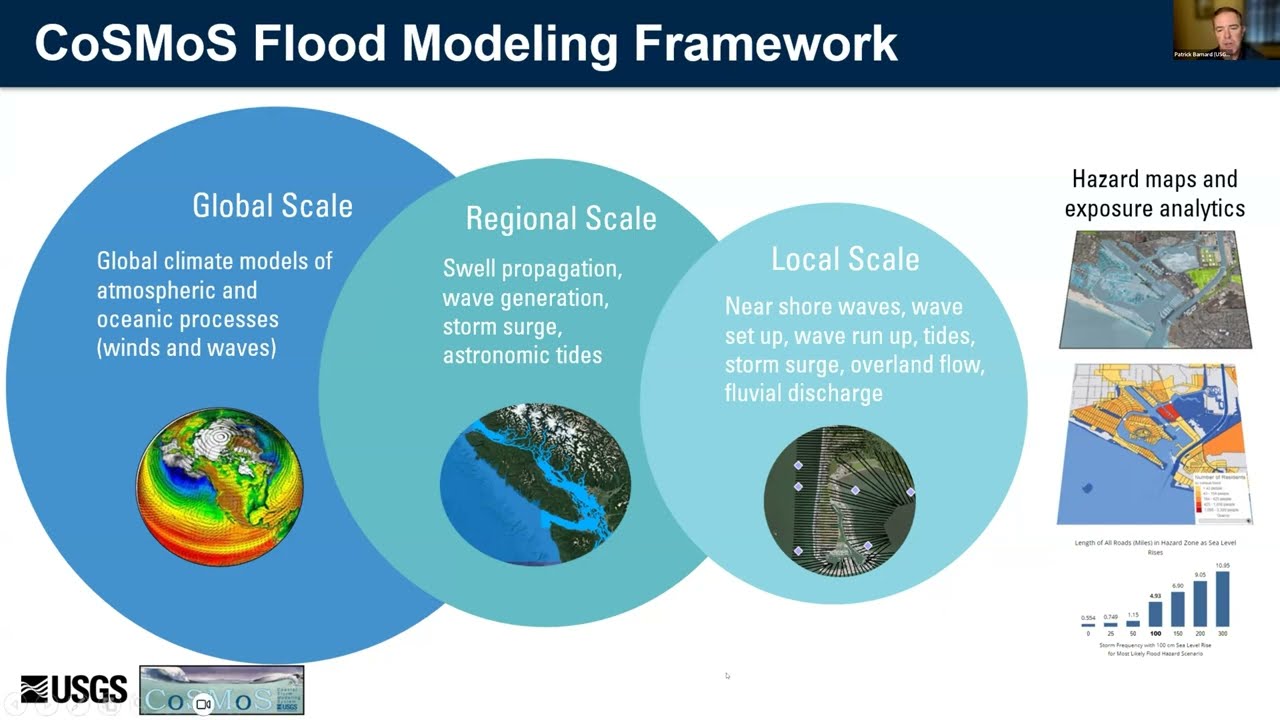 CoSMoS Coastal Groundwater Hazards with Rising Seas Puget Sound Virtual Workshop (August 6, 2024)