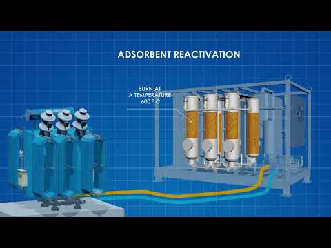 CMM-6R light – Unità Compatta per la Rigenerazione dell’Olio Isolante