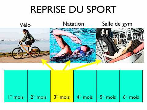 comment guerir un ligament dechire