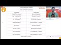 Active To Passive Voice Learning With A Rap Song