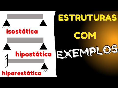 COMO IDENTIFICAR UMA ESTRUTURA ISOSTÁTICA I Tipos de apoio, grau de liberdade e carregamento em viga