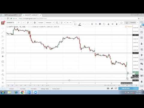 Morning Session Stock Market Commentary August 11th : Nifty near 9700