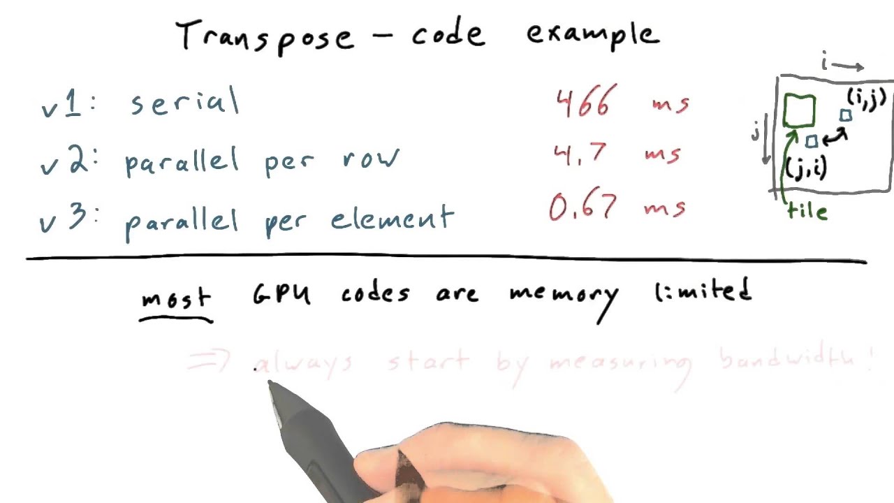 Most GPU Programs Are Memory Limited - Intro to Parallel Programming