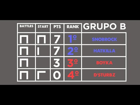 Rodada 3 - SnoBrock vs D'sturbz | Buck to Score EBS Qualifier - CFTK 2018