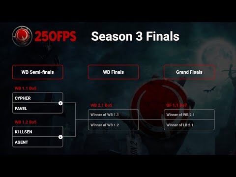 250 FPS - SEASON 3 - FINALS | QUAKE LIVE | 4k stream | #quake #quakelive