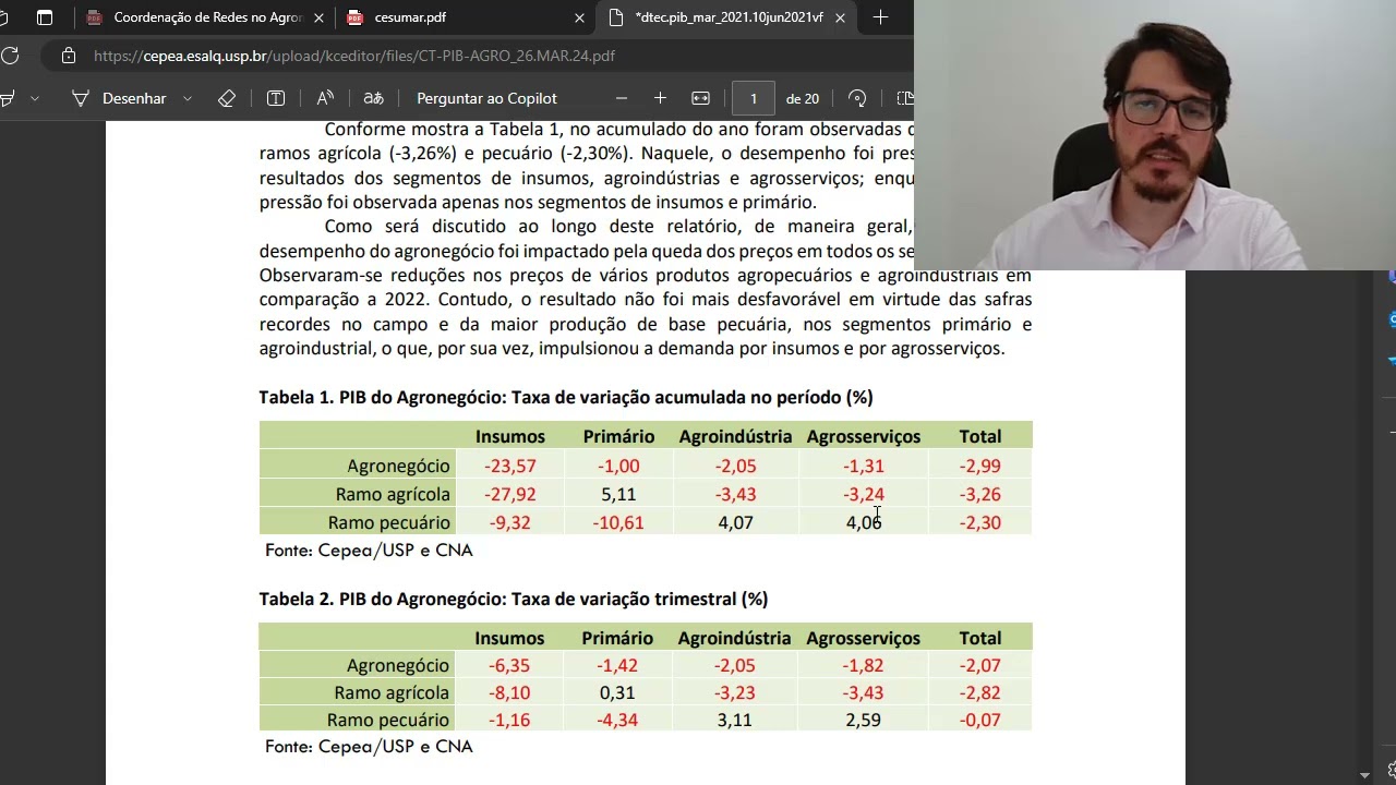 Coordenação de Redes no Agronegócio - MAPA - 2024 - Prof. Luiz Paloschi