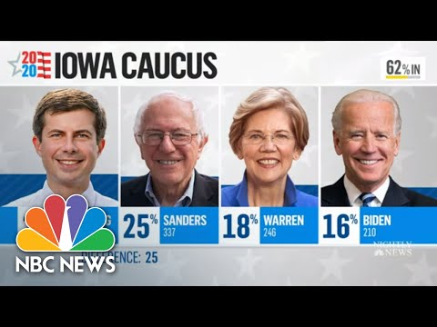 アイオワ州議会の結果が遅れると、2020年の選挙シーズンに向けて悪名高いスタートを切ることになる｜NBCナイトリーニュース (Delayed Iowa Caucus Results Provide Inglorious Start To 2020 Election Season | NBC Nightly News)