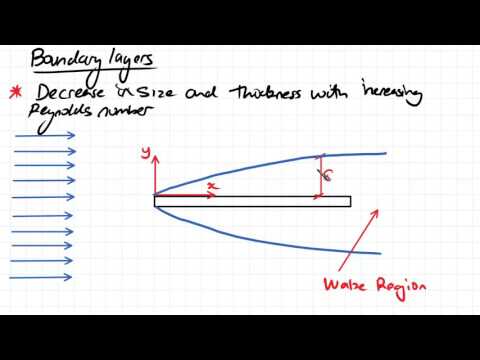 Boundary Layers | Fluid Mechanics