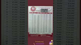 Download lagu Sri Devi Chits - 50 lakh Chit Plan #chitfund #sridevichit #savingsplan #savings #funds#chitfundindia mp3