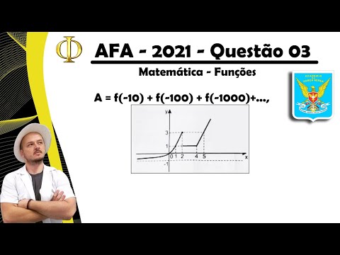 AFA 2022 - Matemática - Questão 03