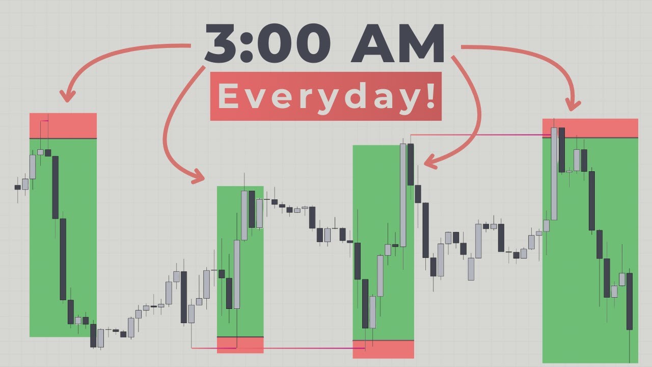 My Proven 40 Pips/Day ICT Strategy (Backtesting Results)