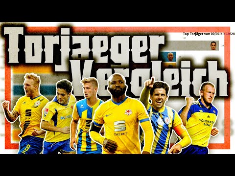 Die Top-Torjäger seit 2000 im Vergleich || Eintracht Braunschweig Statistiken