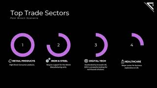 How To Start Business in Britain: Trade & Investment Opportunities for India & U