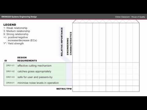 ENGN2225 OC - House of Quality