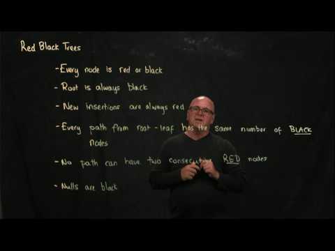 Red Black Tree 1 The  Rules