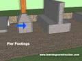 Concrete Foundations for Walls Video