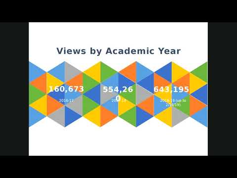 Citing Sources with MLA Style, 8th Edition