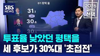 투표율 낮았던 평택을..세 후보가 30%대 '초접전' / SBS / 2026 국민의 선택