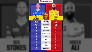 Ben Stokes VS Moeen Ali in IPL | CrickMotions Comparison | #shorts