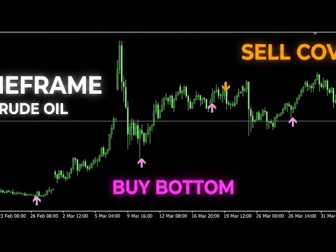 Video GLS Oil Smart Bottom Recovery