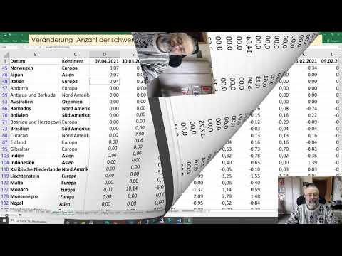 Covid-19  --  7 Tage Inzidenz  Zahlen weltweit 7. April 2021