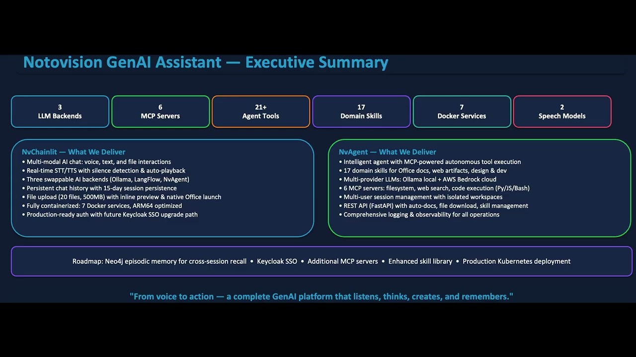 Notovision GenAI Assistant featuring NvAgent