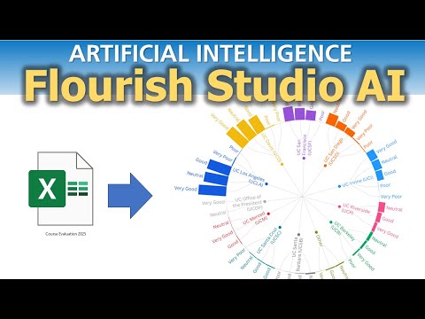 Artificial Intelligence | Flourish Studio AI