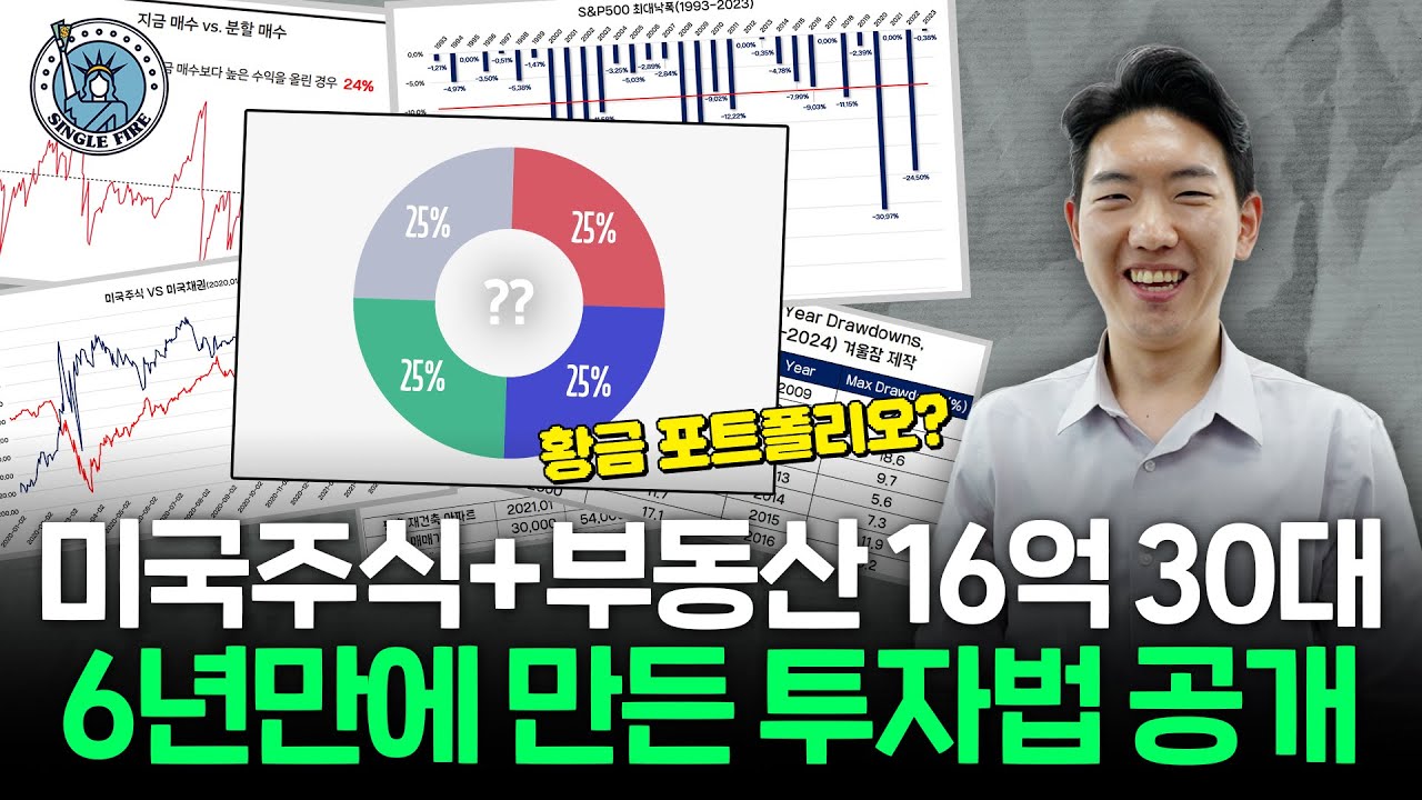 "커피도 안 마셔요"월 200만원 직장에서 (증여/상속 X) 16억원 만든 34세[싱글파이어]