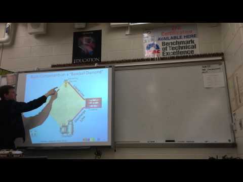 EPA CFC 608 Certification Test HVAC Study Guide - Intro - Refrigeration Cycle