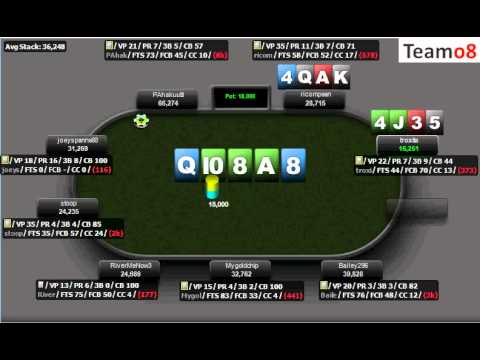 8.80 Omaha Hi/Lo Pot Limit Final Table - Part 1 of 3