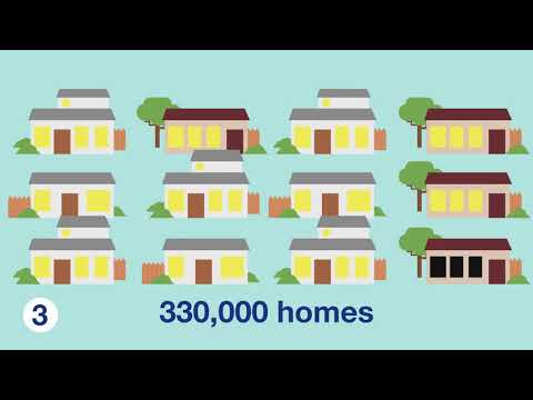 Jemena - Customer Success Story