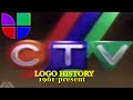 CTV Logo History