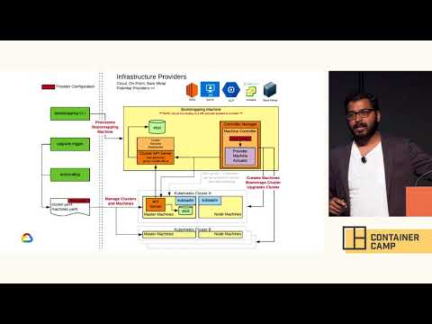 Set up and manage multi-cloud clusters using the Cluster API - Karan Goel (Google)