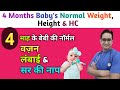 What Should Be The Height And Weight Of A 4 Month Old Baby 4 Months Baby Height Weight Head C