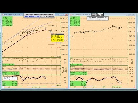 Rohr-Blog S&P 500 Analysis (excerpt) - 141030