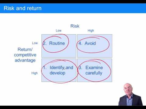 CIMA P3 The types of risk facing an organisation