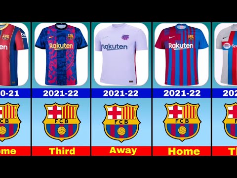 FC Barcelona Jersey Evolution Home, Away & Third kits 2000-2026.