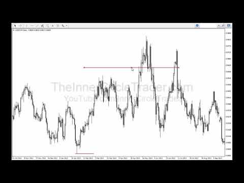 ICT Precision Trading Concepts - 3