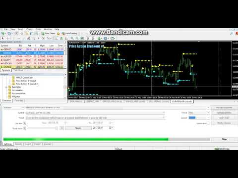 Video Price Action Breakout