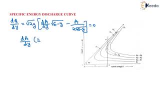 Specific Energy Discharge Curve - Flow through Open Channels - Applied Hydraulics