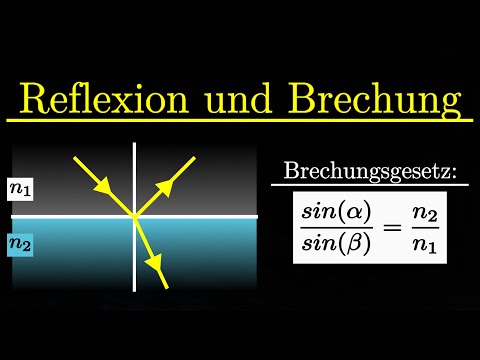 Reflection and refraction of light - law of reflection, Snell's law of refraction (physics)