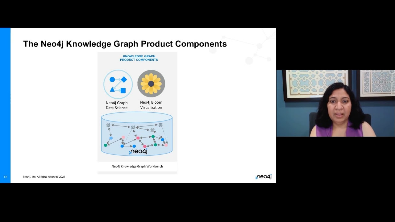 Video: 1. Knowledge Graphs for Transformation: Dynamic Context for the ...