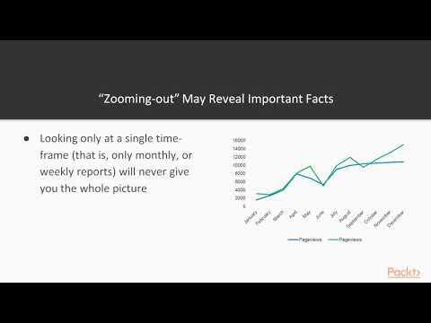 Web Analytics with Hands on Projects in R Why Look at Multiple Time Frame Analysis | packtpub com