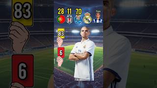 Download lagu How many yellow cards and red cards Pepe have?🟥🟨 #pepe #realmadrid #portugal mp3