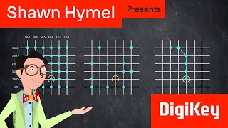 Hyperparameter Optimization for Reinforcement Learning using Meta’s Ax